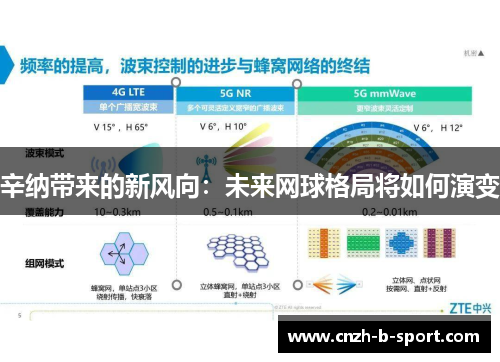 辛纳带来的新风向:未来网球格局将如何演变 辛纳带来的新风向:未来网球格局将如何演变