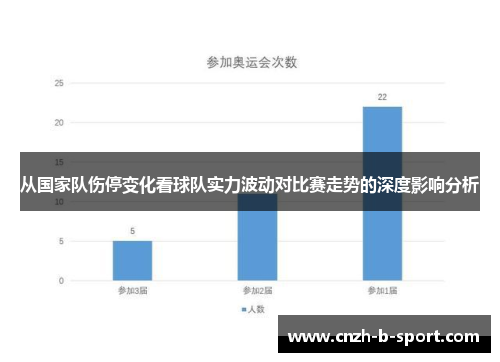 从国家队伤停变化看球队实力波动对比赛走势的深度影响分析