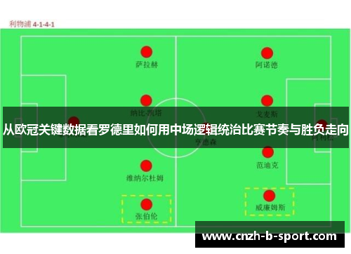 从欧冠关键数据看罗德里如何用中场逻辑统治比赛节奏与胜负走向