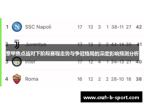 意甲焦点战对下阶段赛程走势与争冠格局的深度影响预测分析 意甲焦点战对下阶段赛程走势与争冠格局的深度影响预测分析